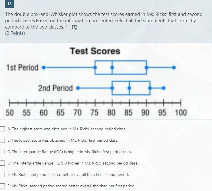 The double box-and-Whisker plot shows the test scores earned in Ms. Ricks’ first and-example-1