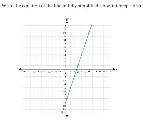 Write the equation of the line in fully simplified slope-intercept form PLEASE HELP-example-1