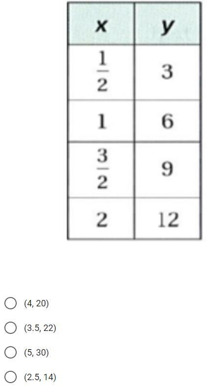 Which ordered pair should be chosen to maintain the proportional relationship below-example-1