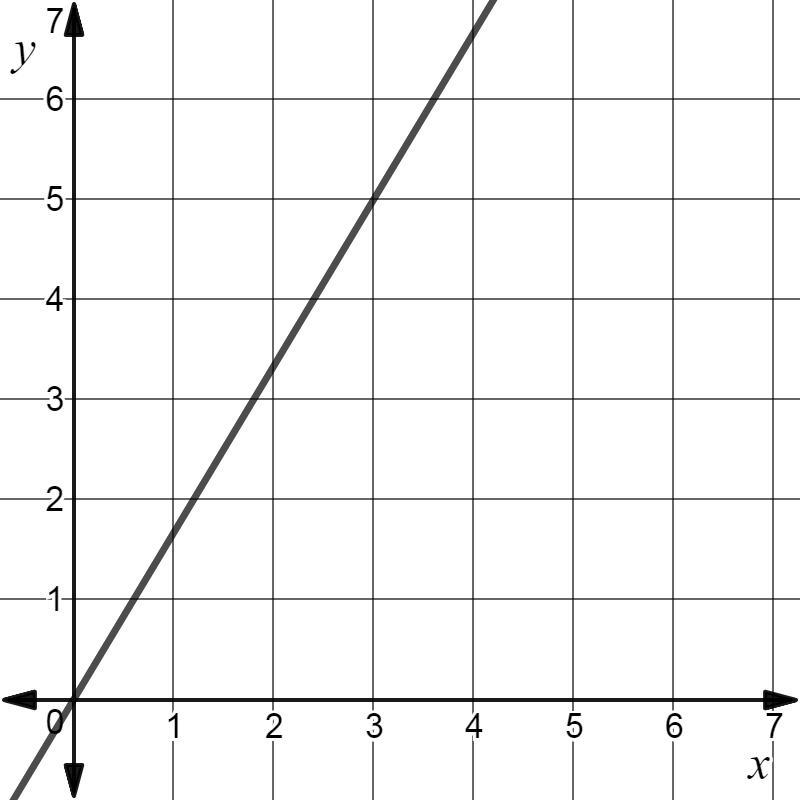 Help, I think I need to find y and x!-example-1