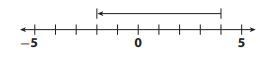 The number line below represents which equation? A.) 2 + 6 = 4 B.) -2 - 6 = 4 C.) 4 + 6 = -2 D-example-1