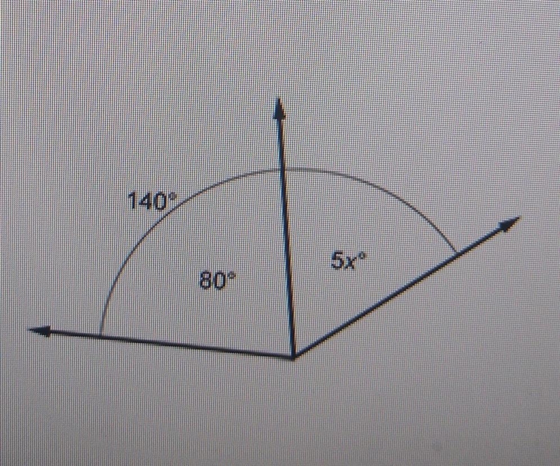 HELP ASAP!!!!! find the value of x. a. 16 b. 18 c. 12 d. 28​-example-1