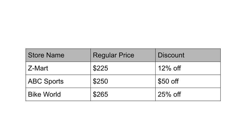 Pls help ;-; Part A Below is a table showing the different sales prices of a bicycle-example-1