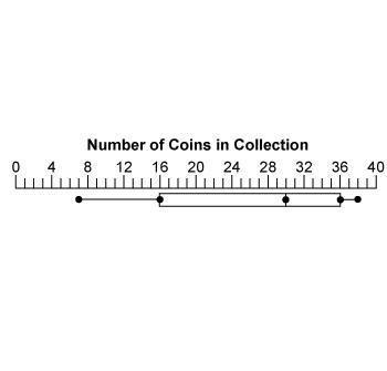 What is the interquartile range of this data? 6 8 9-example-1