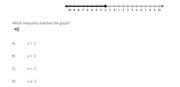 Which inequality matches the graph?A)x > -2B)x < -2C)x = -2D)x ≤ -2-example-1