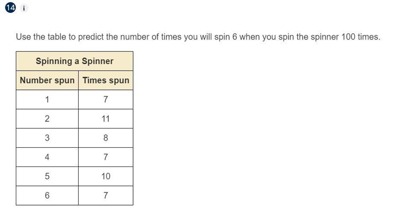 ((HELPPPPP)) Use the image to predict the number of times you will spin 6 when you-example-1