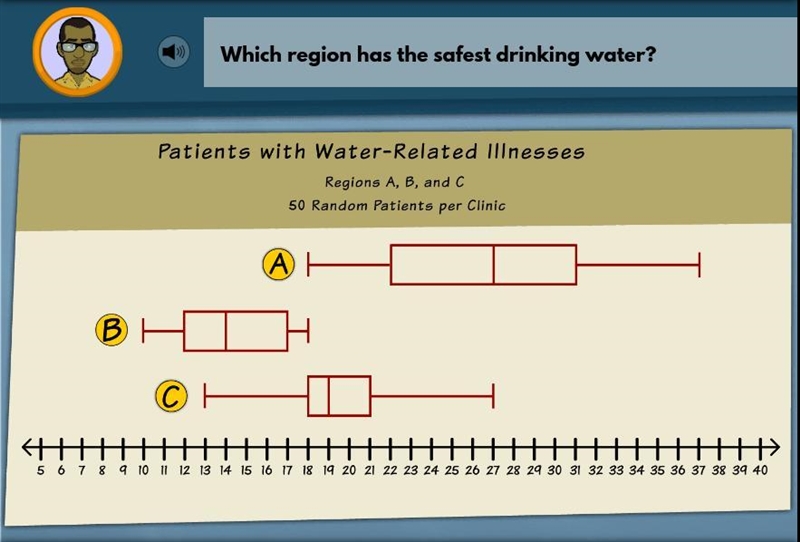 Which region has the safest drinking water?-example-1