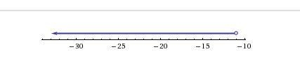 Identify the inequality graphed on the number line. A) x - 8 < 3 B) x + 8 < 3 C-example-1