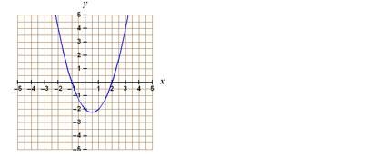 Find the domain and range of the following graph.-example-1