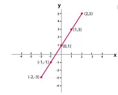 Determine the slope ....................-example-1