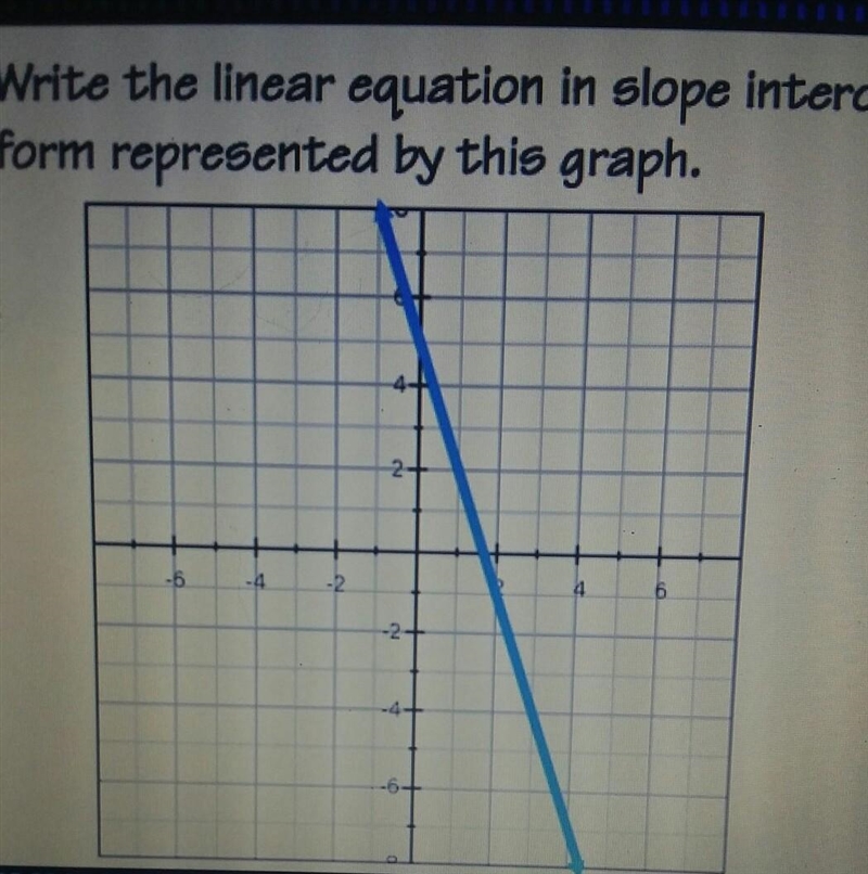 Write the equation of the line in slope-intercept form using y=mx+b​-example-1