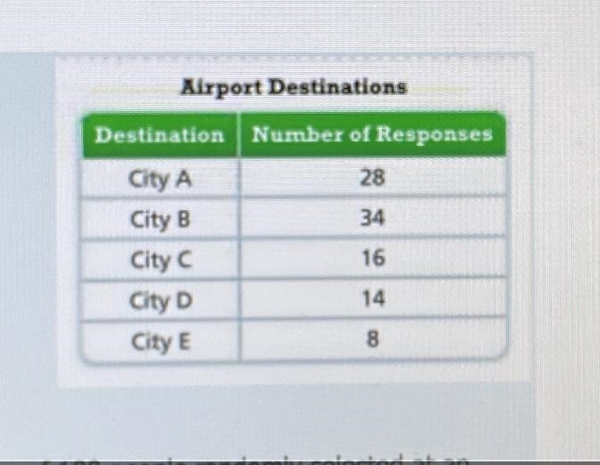 The table in the image shows the results of a survey of 100 people randomly selected-example-1