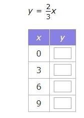 Use the equation to complete the table.-example-1