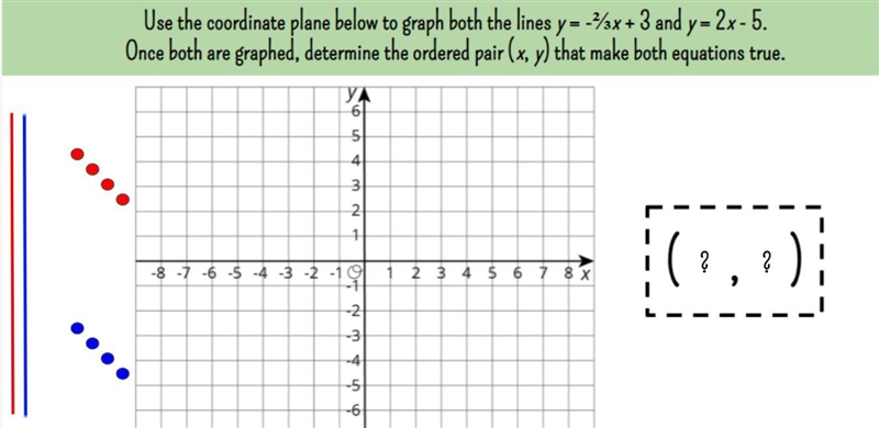 Use the coordinate plane below to graph both the lines y = -2/3+3 and y+2x-5. Once-example-1