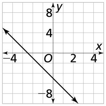 What is the y-intercept of the graph?-example-1