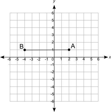 If the area of the rectangle to be drawn is 18 square units, where should points C-example-1