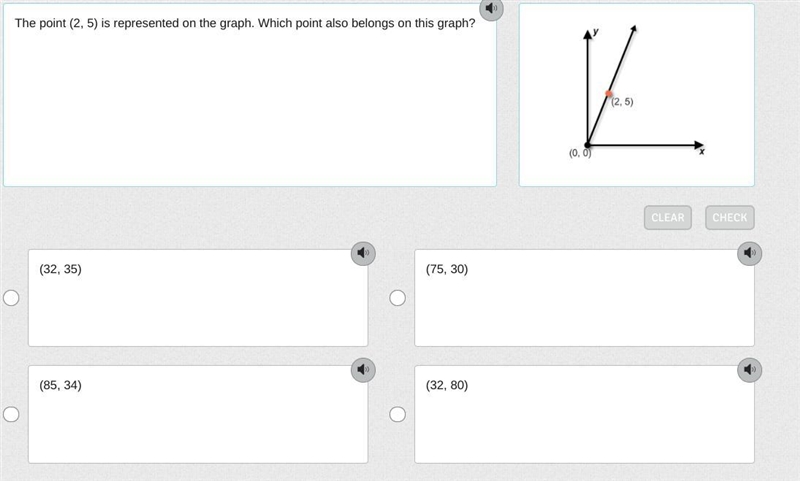 The point (2, 5) is represented on the graph. Which point also belongs on this graph-example-1