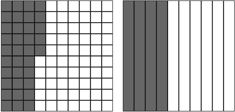 Savannah uses models to compare two decimal numbers. She says 0.35 is greater than-example-1