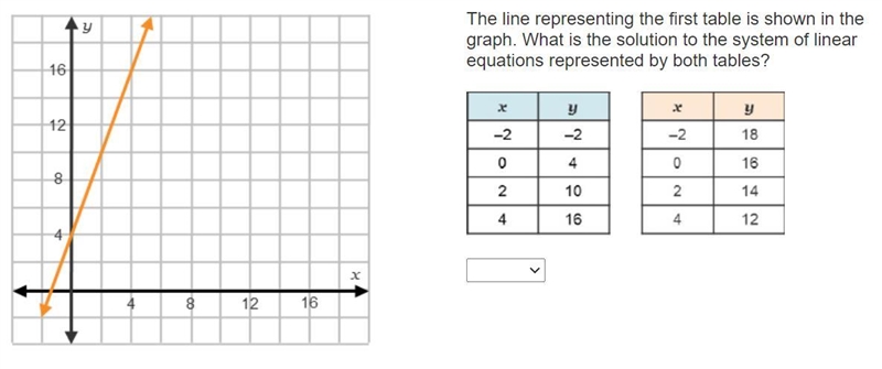 On a coordinate plane, a line goes through (0, 4) and (4, 16). The line representing-example-1