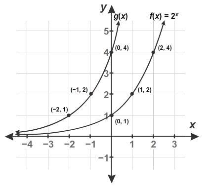 The graph showsf(x)and its transformationg(x). Enter the equation for g(x) in the-example-1