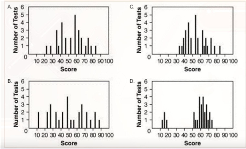 For which data set would the median be a better measure of center than the mean? Please-example-1