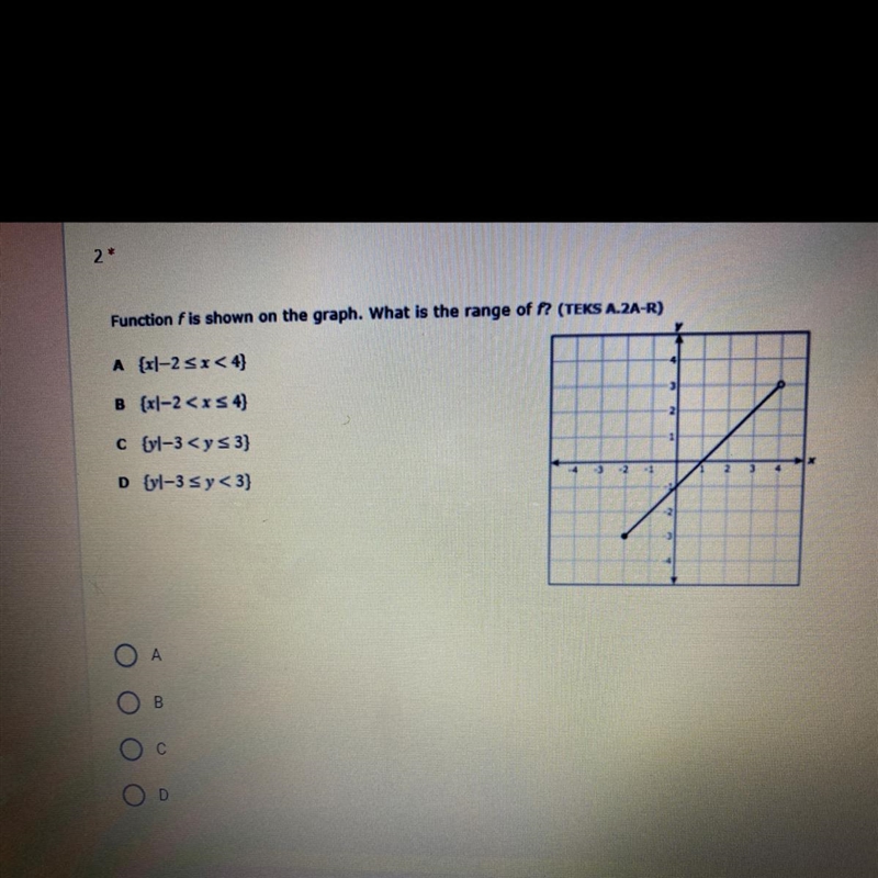 Function f is shown on the graph. What is the range of f?-example-1