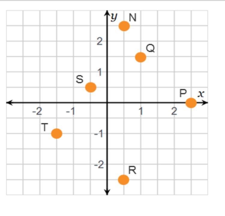 Plz help me easy 10 points-example-1