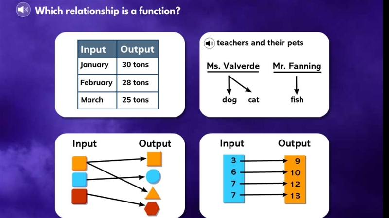 Which relationship is a function ?-example-1