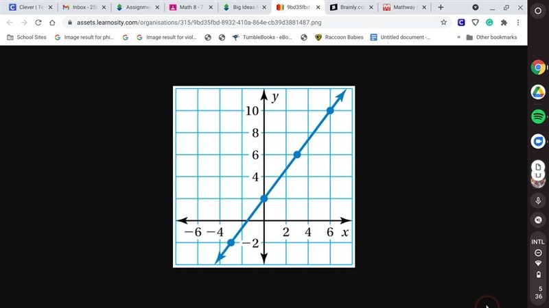 Use the graph to write a linear function that relates y to x NO LINKS THANK YOU-example-1