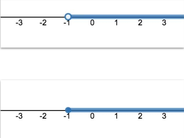 HELPPP PLEASE Here are two number line diagrams. How are they similar? How are they-example-1