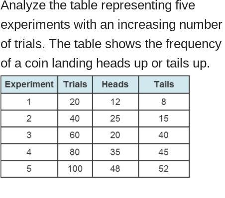 What can you predict regarding the probability of the coin landing heads up? -------------------------------------------------------------------------------------------- A-example-1