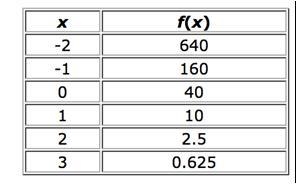 PLS HELP ME PLS!!! Mindy is working on her math homework. One problem presents her-example-1