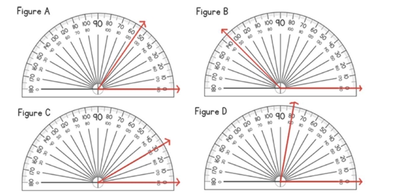 Select the protractor measuring an angle that is 80°. Figure A Figure B Figure C Figure-example-1