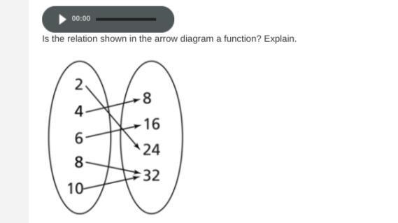 Is the relation shown in the arrow diagram a function? Explain. (Please look at the-example-1