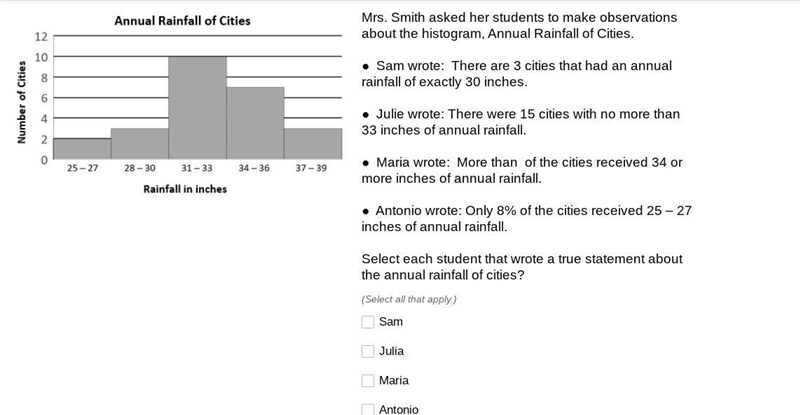 Mrs. Smith asked her students to make observations about the histogram, Annual Rainfall-example-1