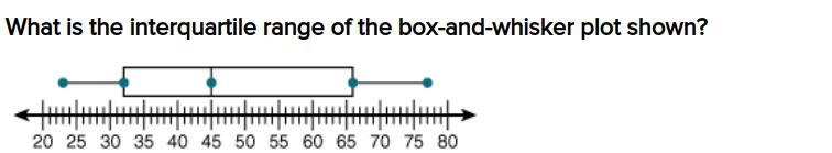 What is the interquartile range of the box-and-whisker plot shown? 43 54 45 34-example-1