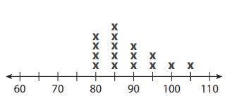 Im stumped and need help! i do know that one answer is d, but i need one more! The-example-1