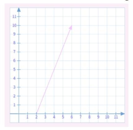 What is the slope of this line?-example-1