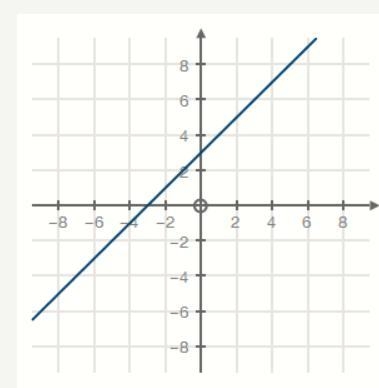 Choose the equation that represents the graph.-example-1