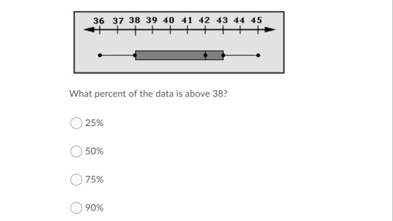 Help me please!!!! What percent of data is above the 38?-example-1