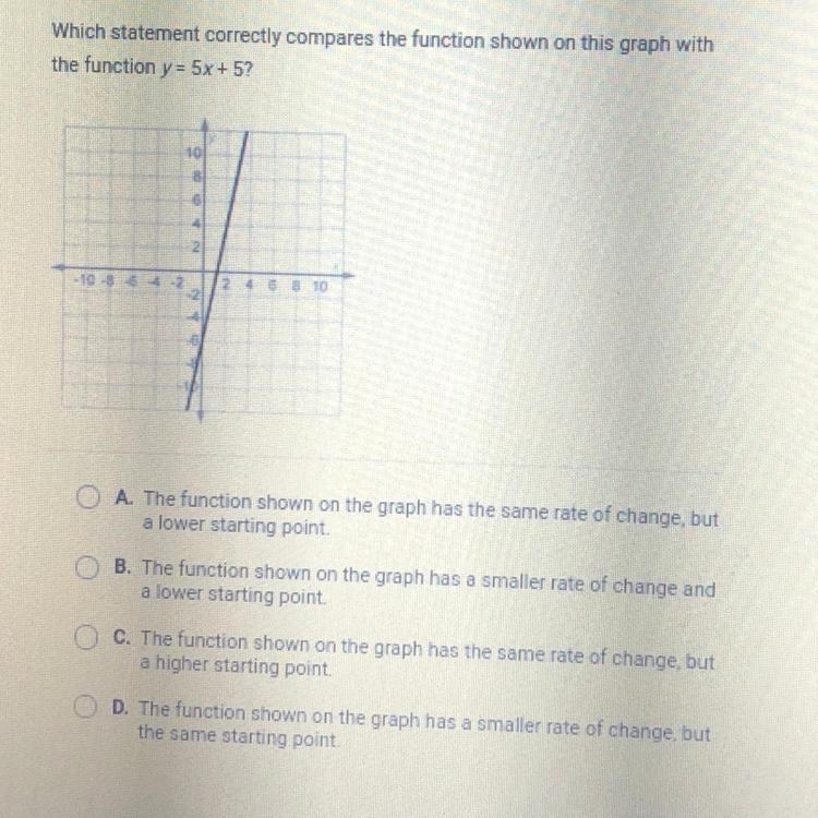 Which statement correctly compares the function shown on this graph with the function-example-1