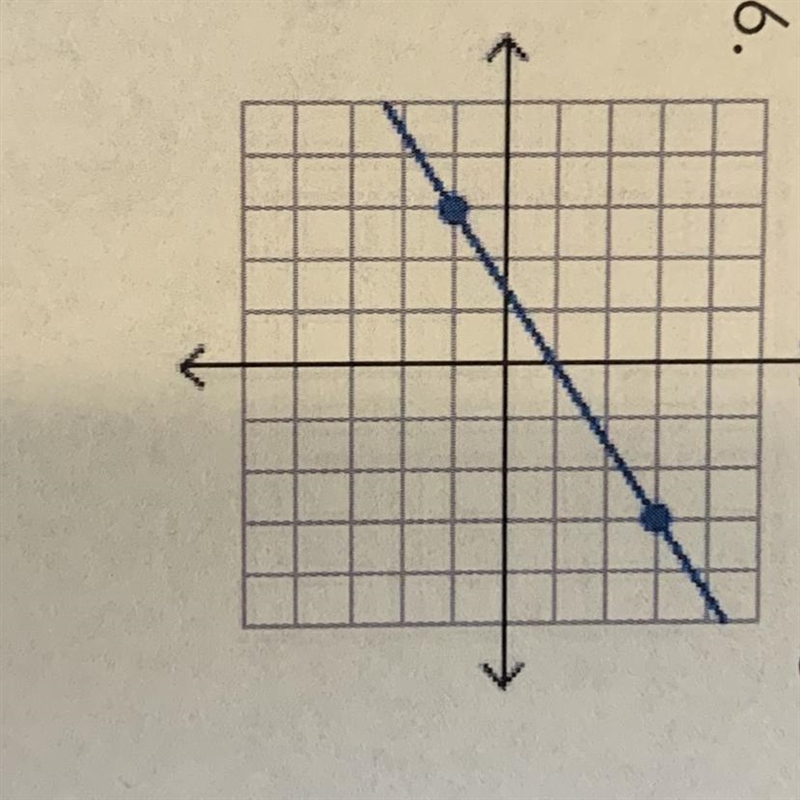 How do you find the rate of change for graphs? For example ( see photo above )-example-1