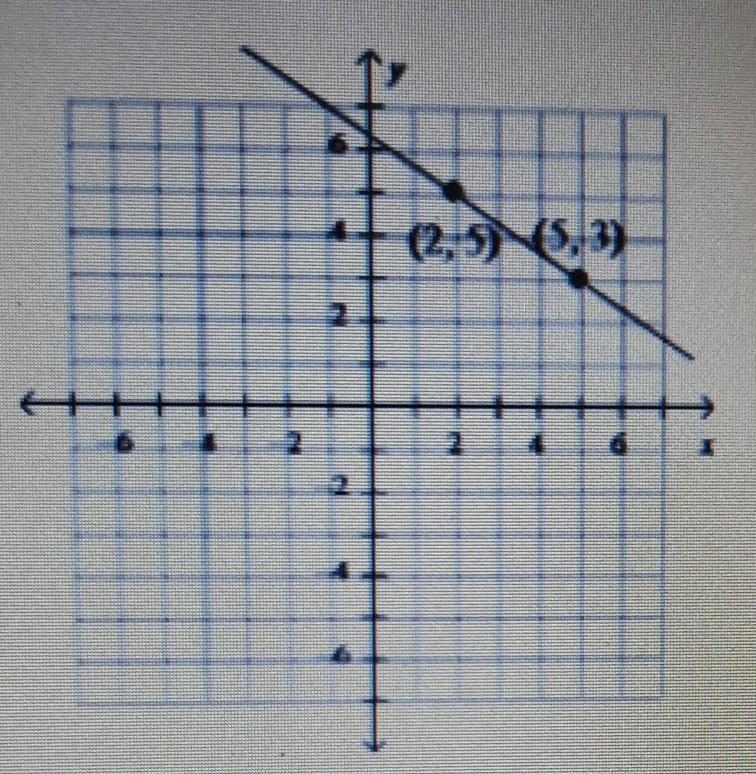 Find the slope of the line​-example-1