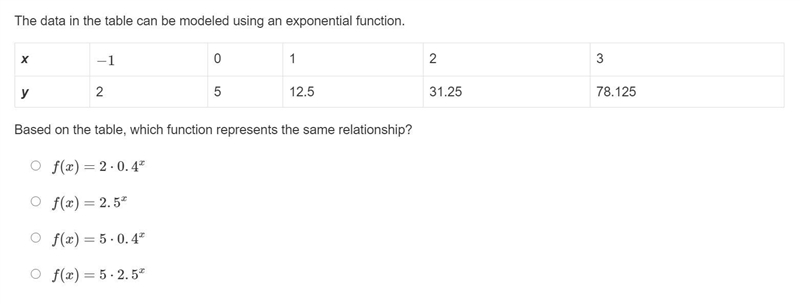 The data in the table can be modeled using an exponential function.-example-1