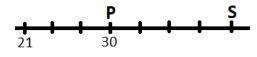 Find the distance between points P and S:-example-1