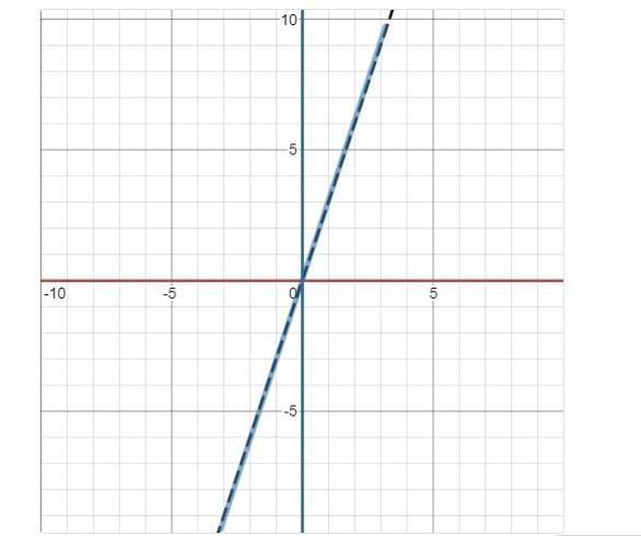 What is the equation for this line?-example-1