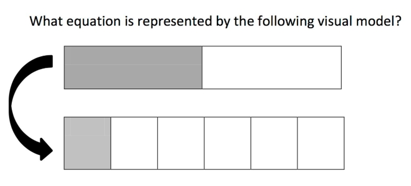 What equation is represented by the following visual model?-example-1