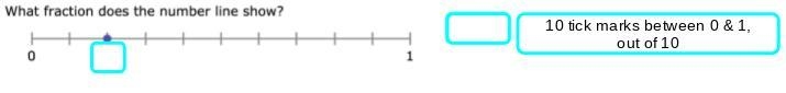 What fraction does the number line show ?-example-1