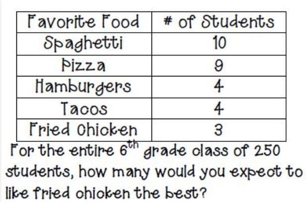 Answer choices A. 23 B. 25 C. 35 D. 50-example-1