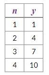 What equation represents the relationship shown in the table? Answers: y = n + 3 y-example-1